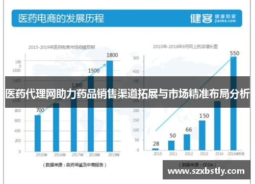 医药代理网助力药品销售渠道拓展与市场精准布局分析